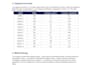 provide professional statistical analysis and data insights